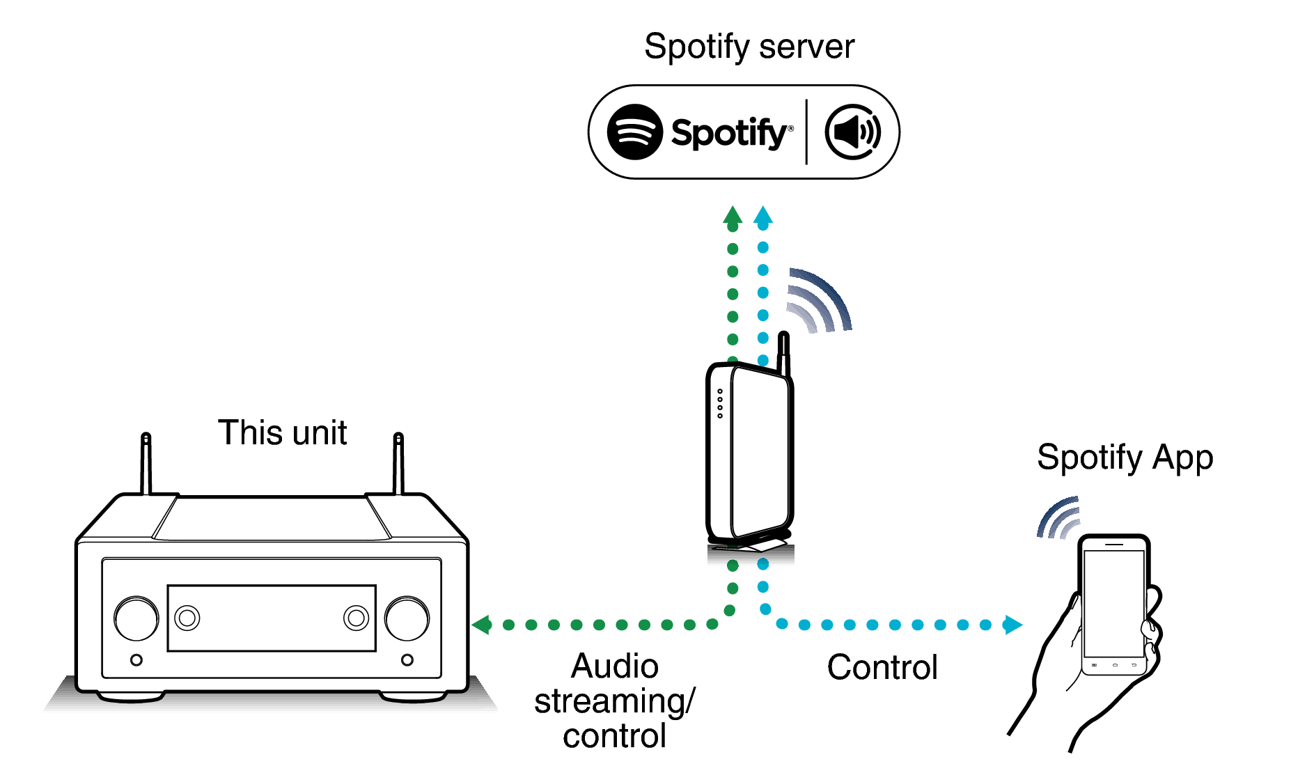 Pict SpotifyConnect Link10n